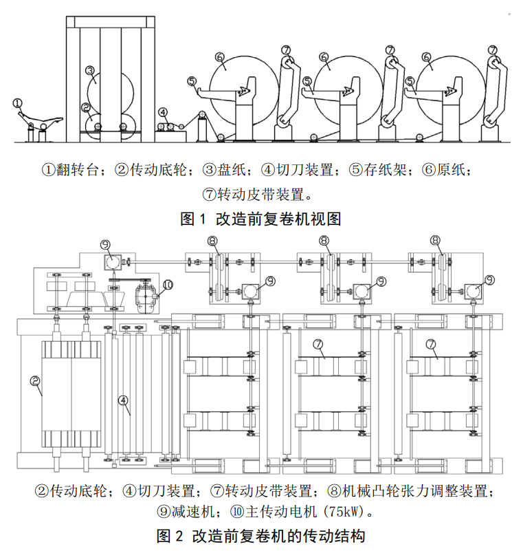 復(fù)卷機系統(tǒng)結(jié)構(gòu)