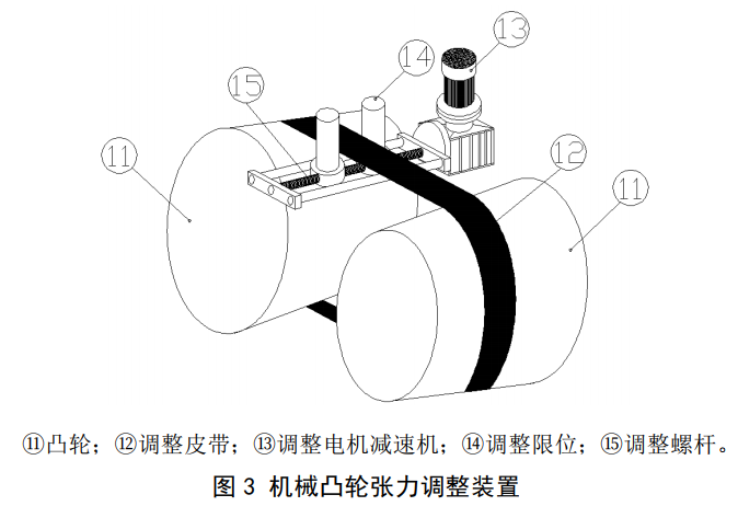 衛(wèi)生紙復(fù)卷機傳動系統(tǒng)結(jié)構(gòu)圖